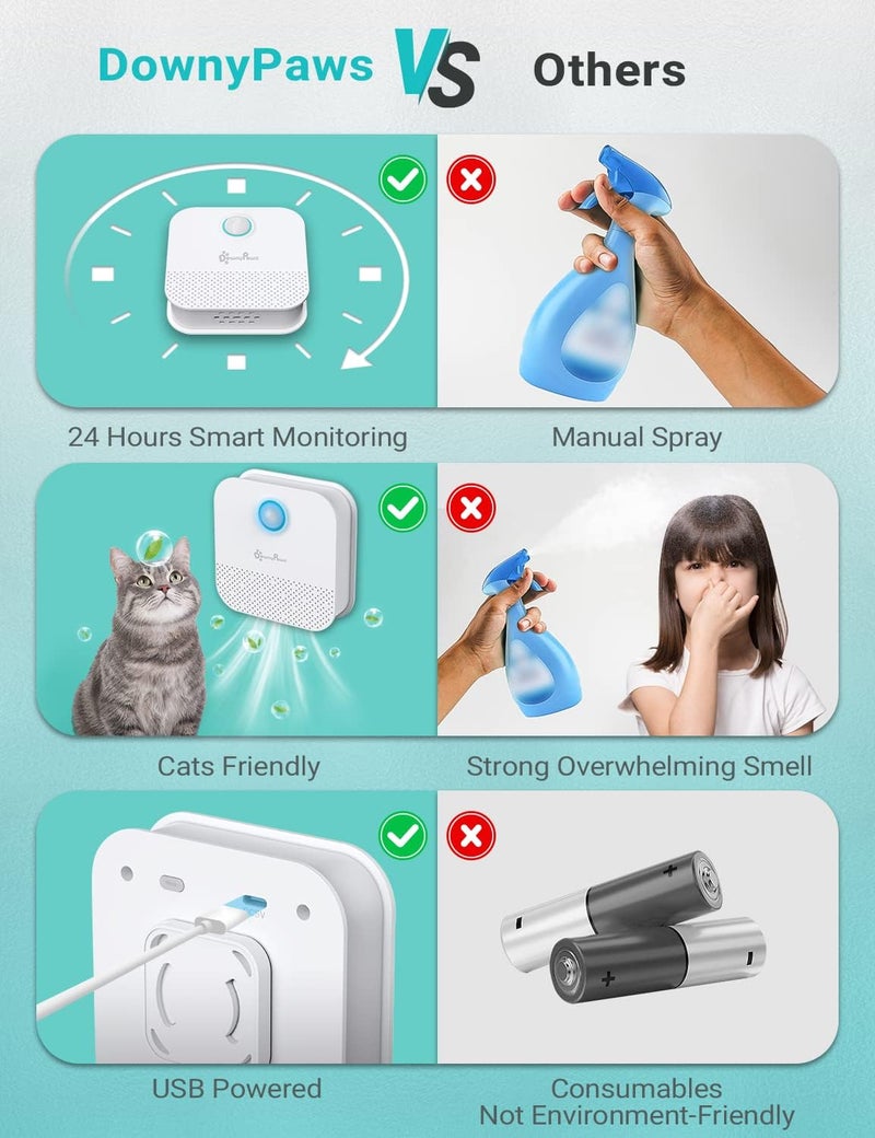 DownyPaws معطر رمل القطط، مزيل الروائح القابل لإعادة الشحن 4000mAh لصندوق رمل القطط، خالي من الغبار، عمر بطارية 14 يوم، بدون مستهلكات - Image 5